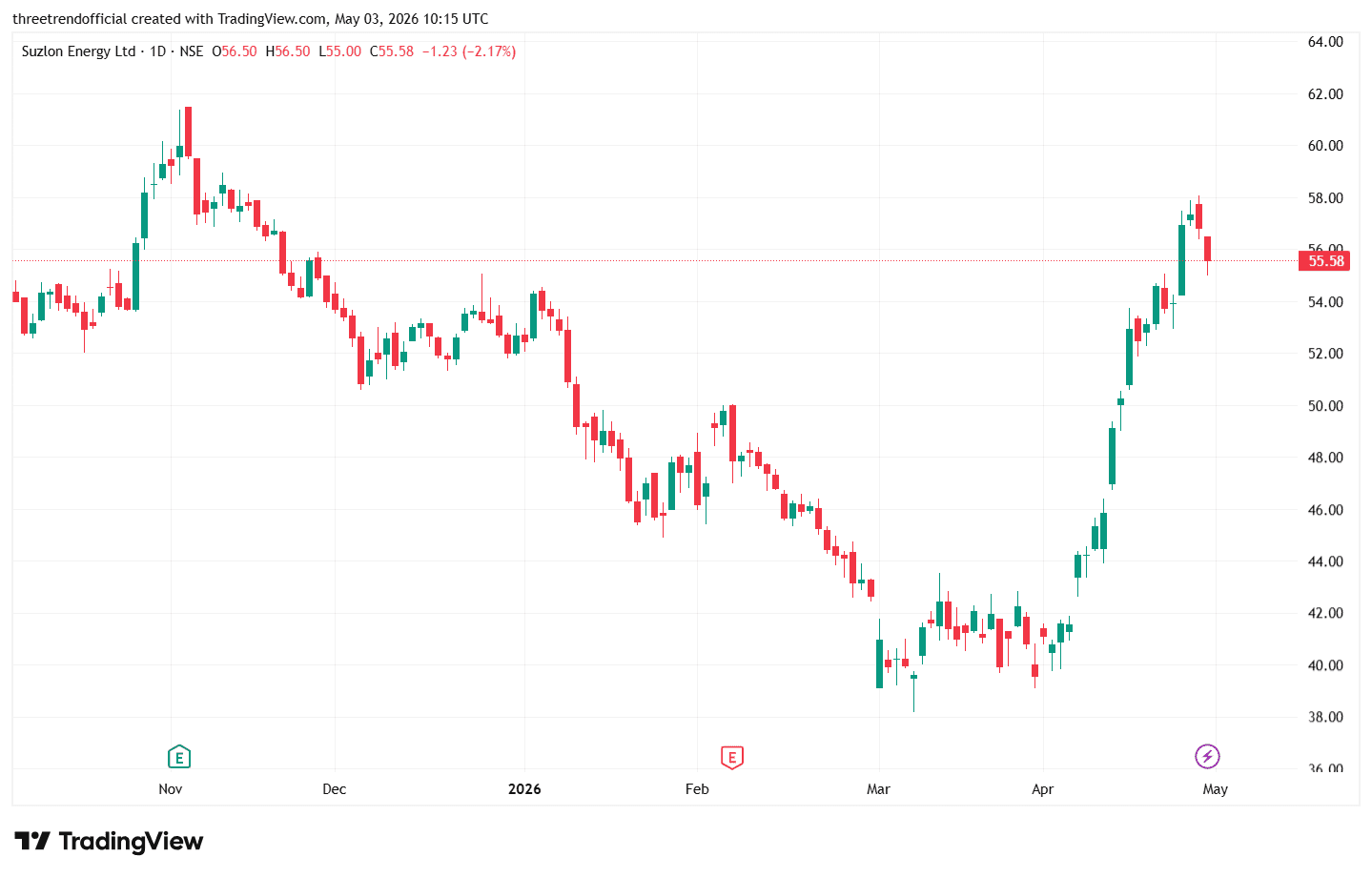 SUZLON_2026-05-03_15-45-10.png