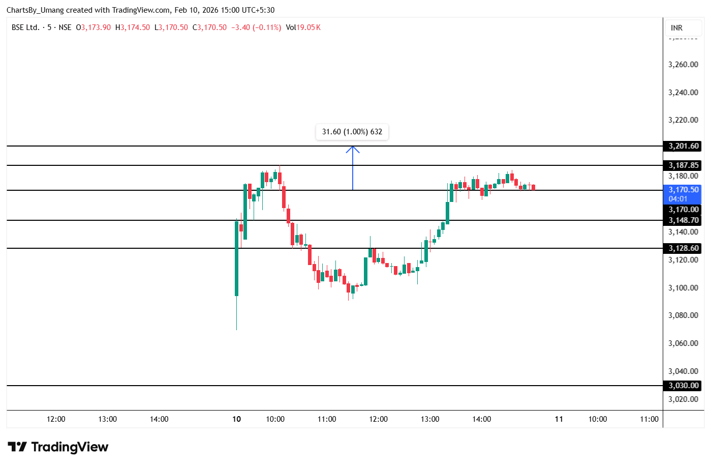 BSE_2026-02-10_15-01-00.png