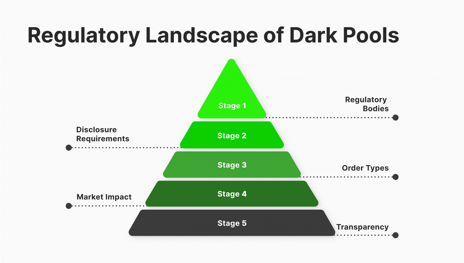 Dark-pool-regulations-1500x852.png