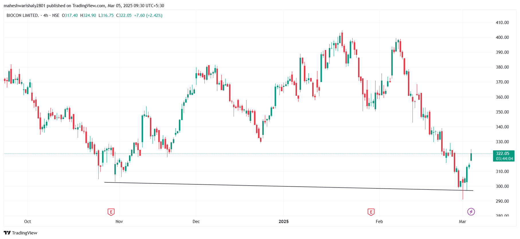 BIOCON_2025-03-05_09-30-58.png