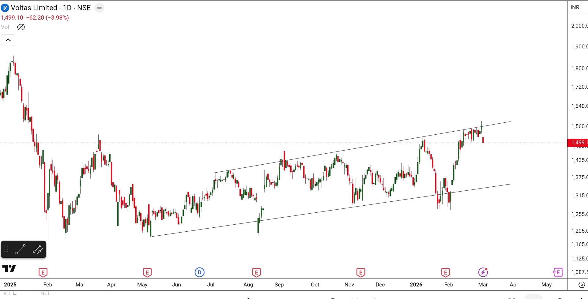 SmartSelect_20260303_163124_TradingView.jpg