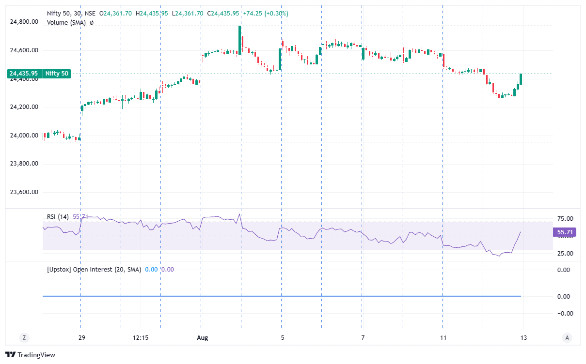 Nifty 50_2026-08-13_08-49-53.png