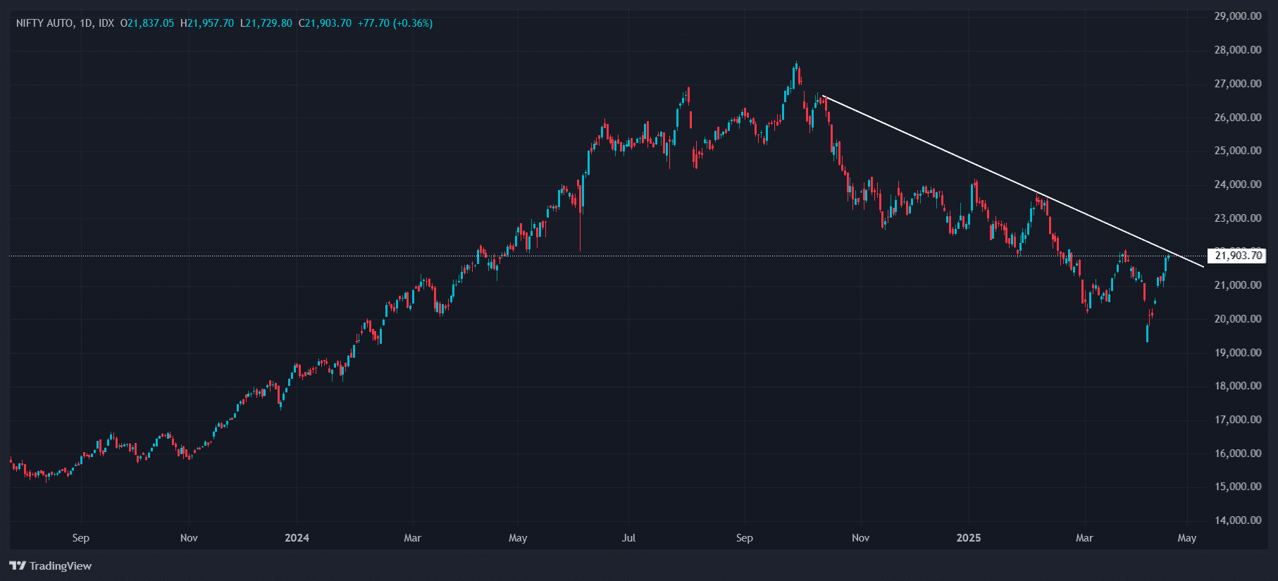 NIFTY AUTO_Tue 22 Apr '25_19-26-18.png
