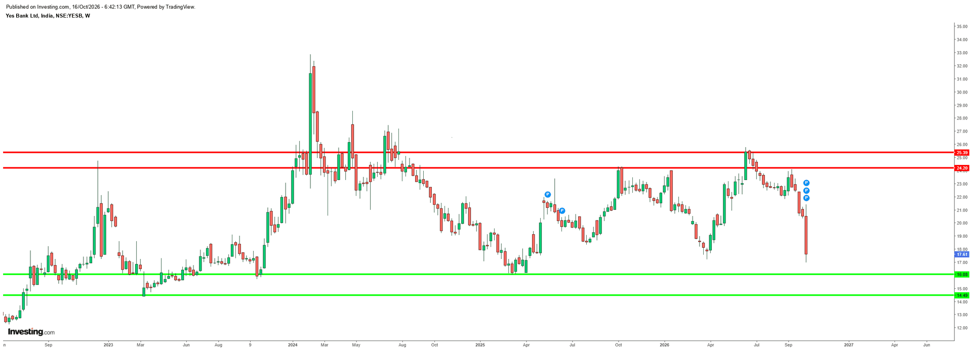 Yes Bank.png