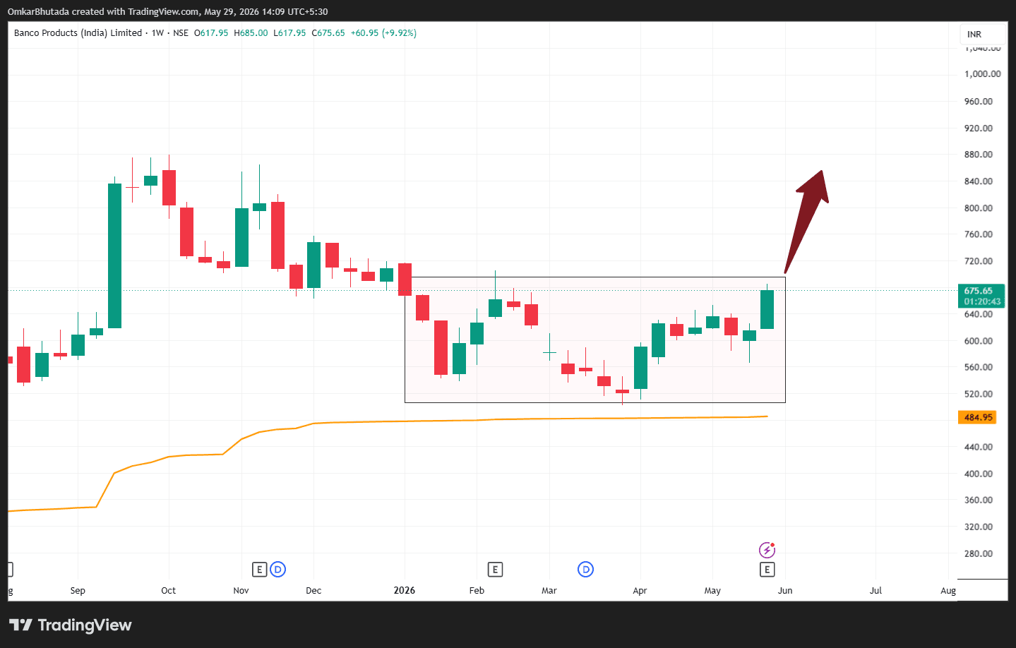 BANCOINDIA_2026-05-29_14-09-16.png