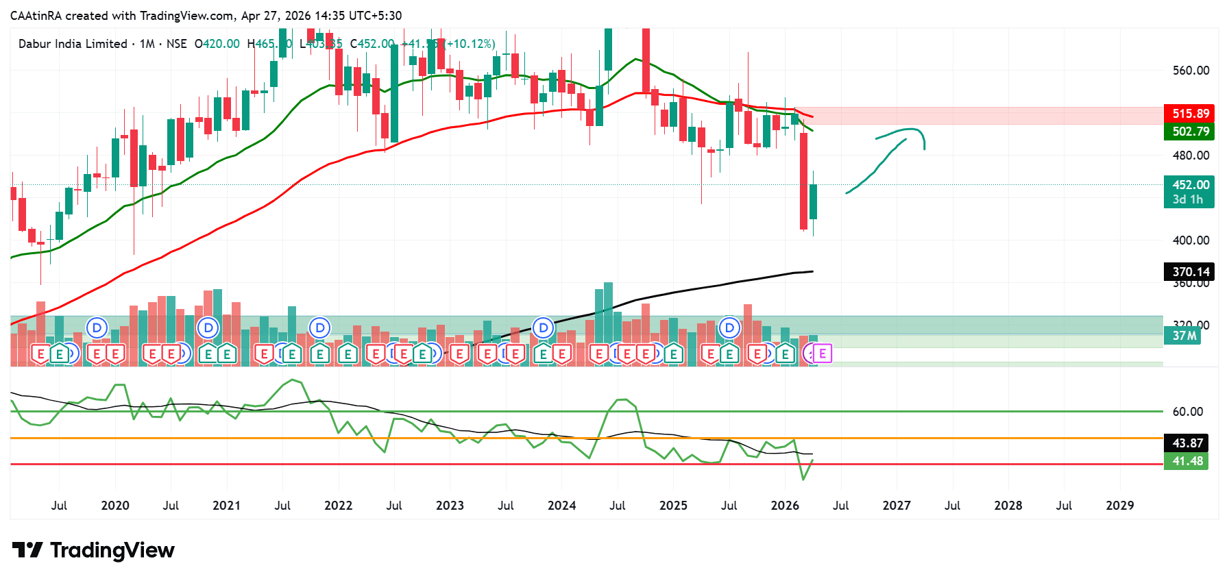 DABUR_2026-04-27_14-35-33.png