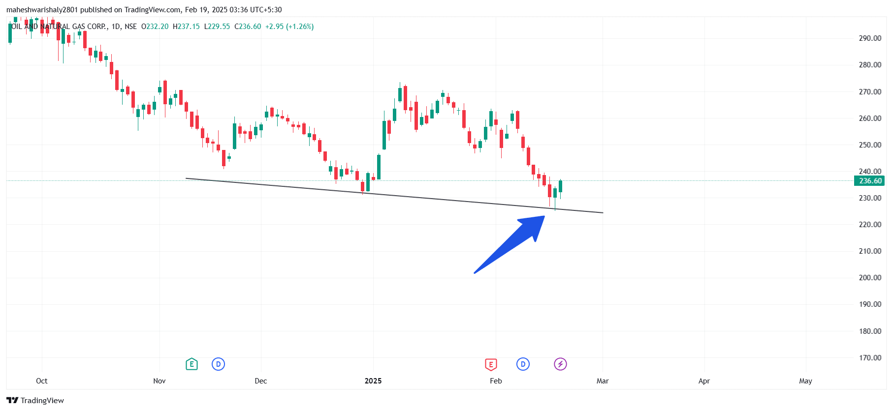 ONGC_2025-02-19_03-36-15.png