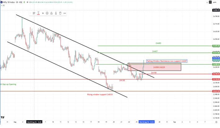Nifty26082026.png