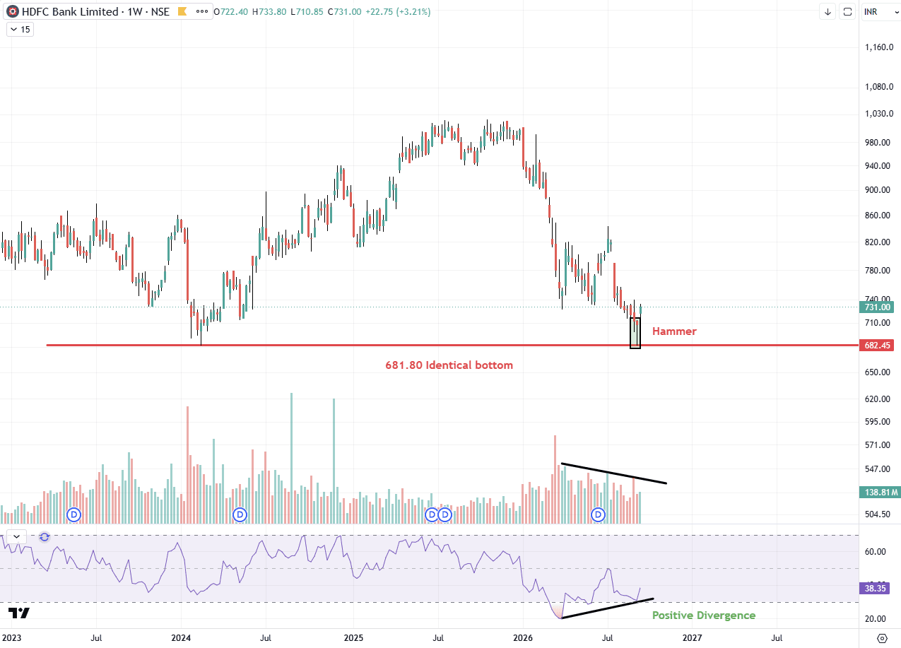21092026 HDFC Bank.png