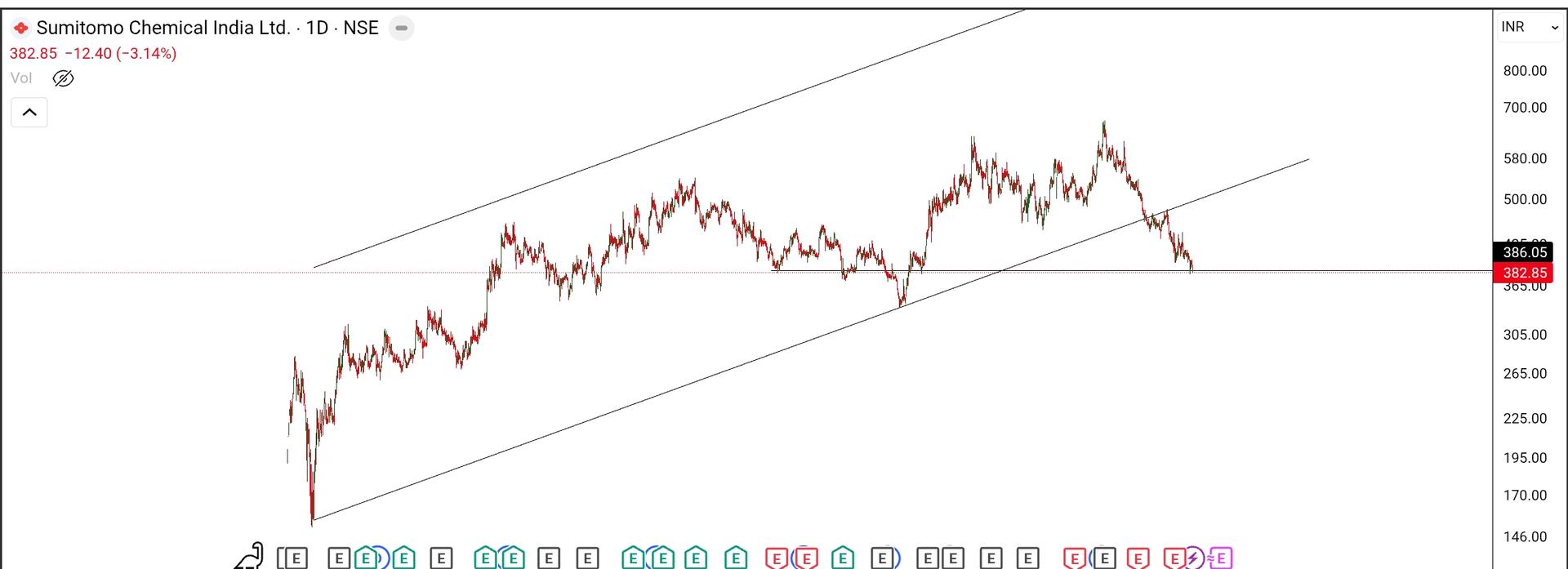 SmartSelect_20260309_205505_TradingView.jpg