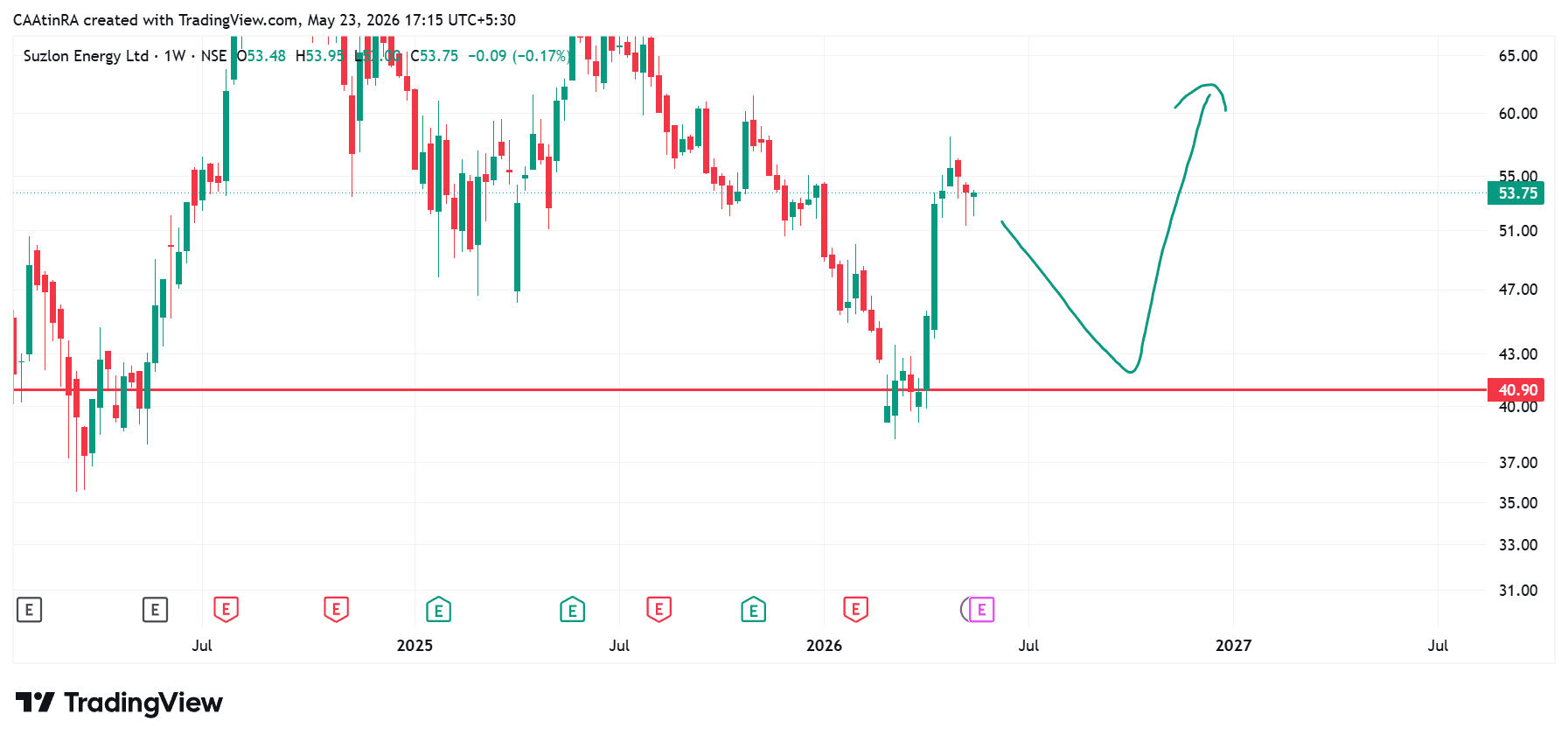 SUZLON_2026-05-23_17-15-34.png