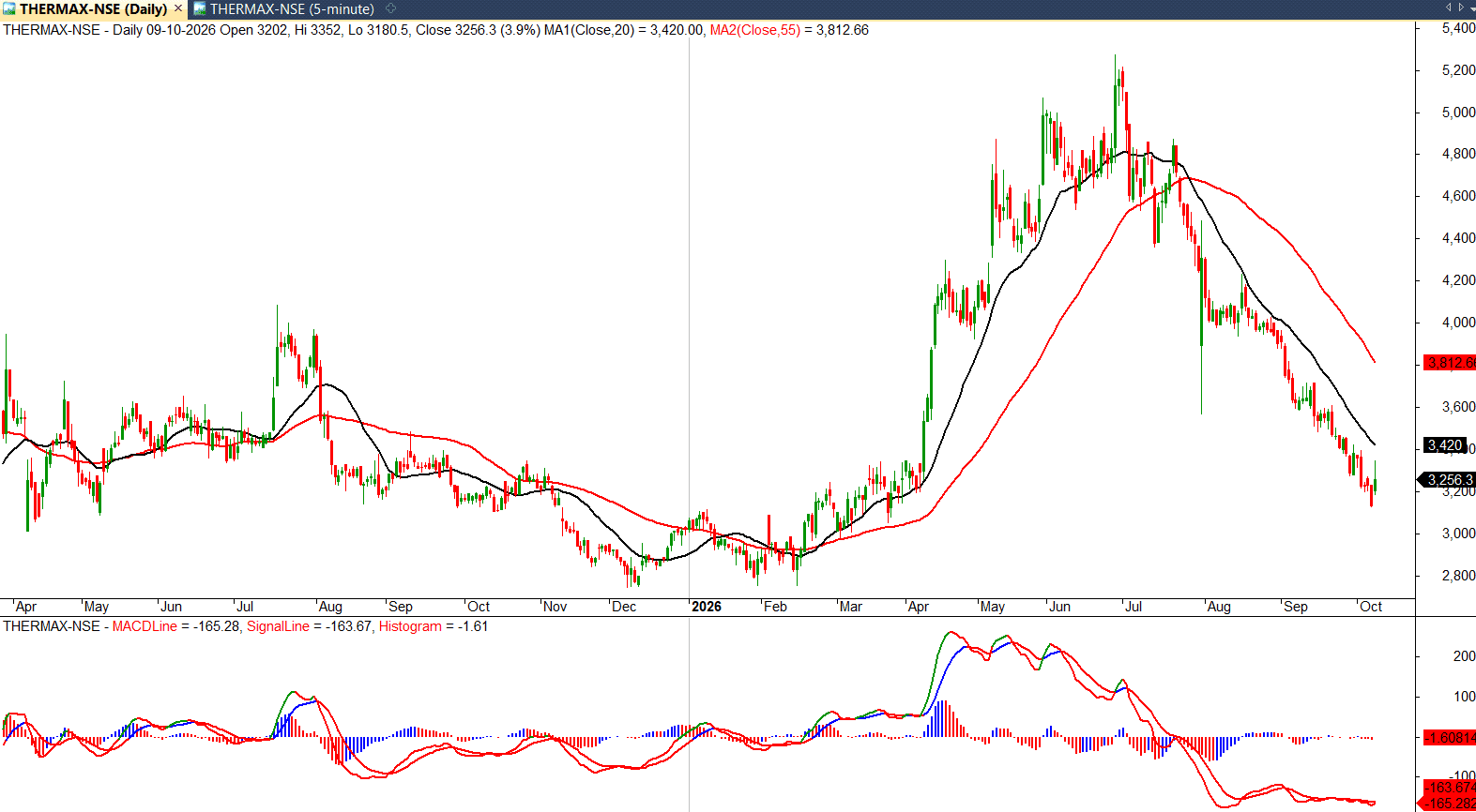 thermax-daily-moving-averages-macd-oct-2026.png.png