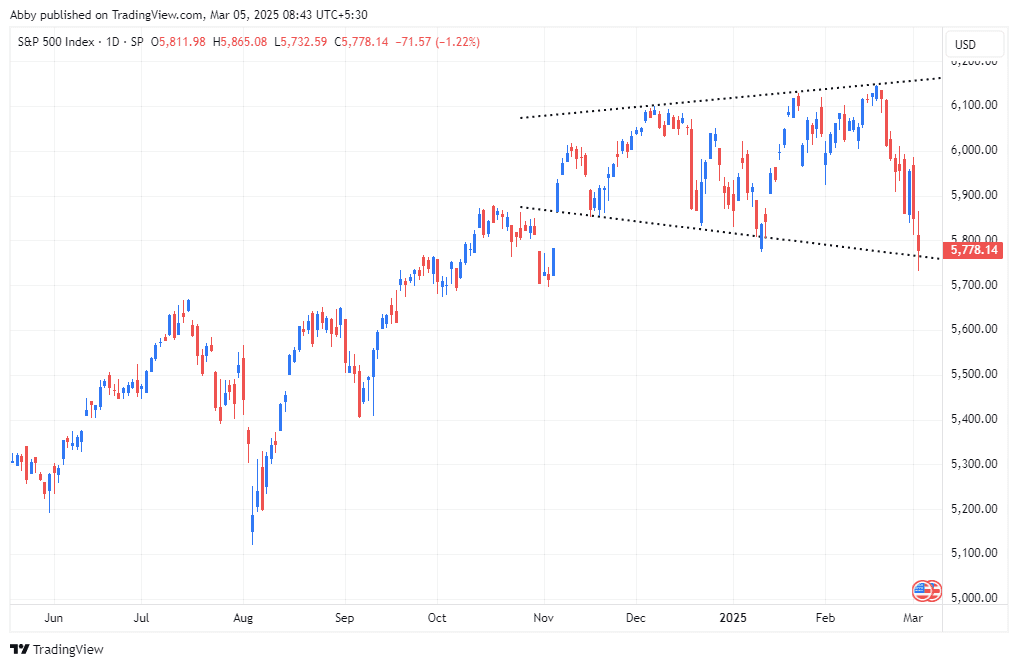 SPX_2025-03-05_08-43-16_b8960.png