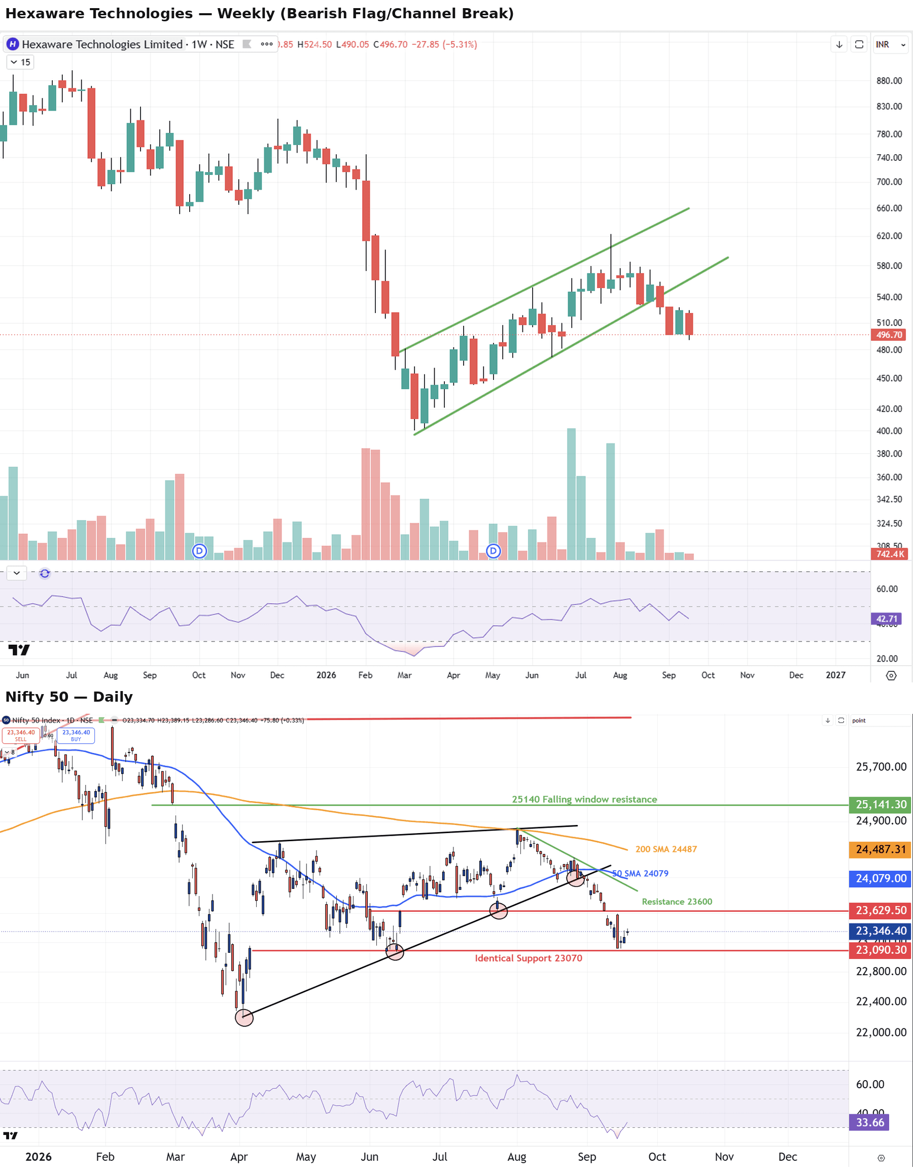 Nifty and Hexaware27092026.png
