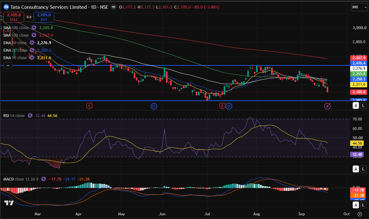 TCS day chart 18-09-2026.PNG