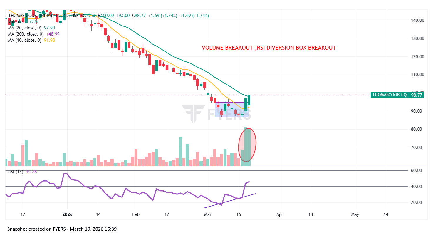 THOMASCOOK-EQ_2026-03-19_16-39-01.png