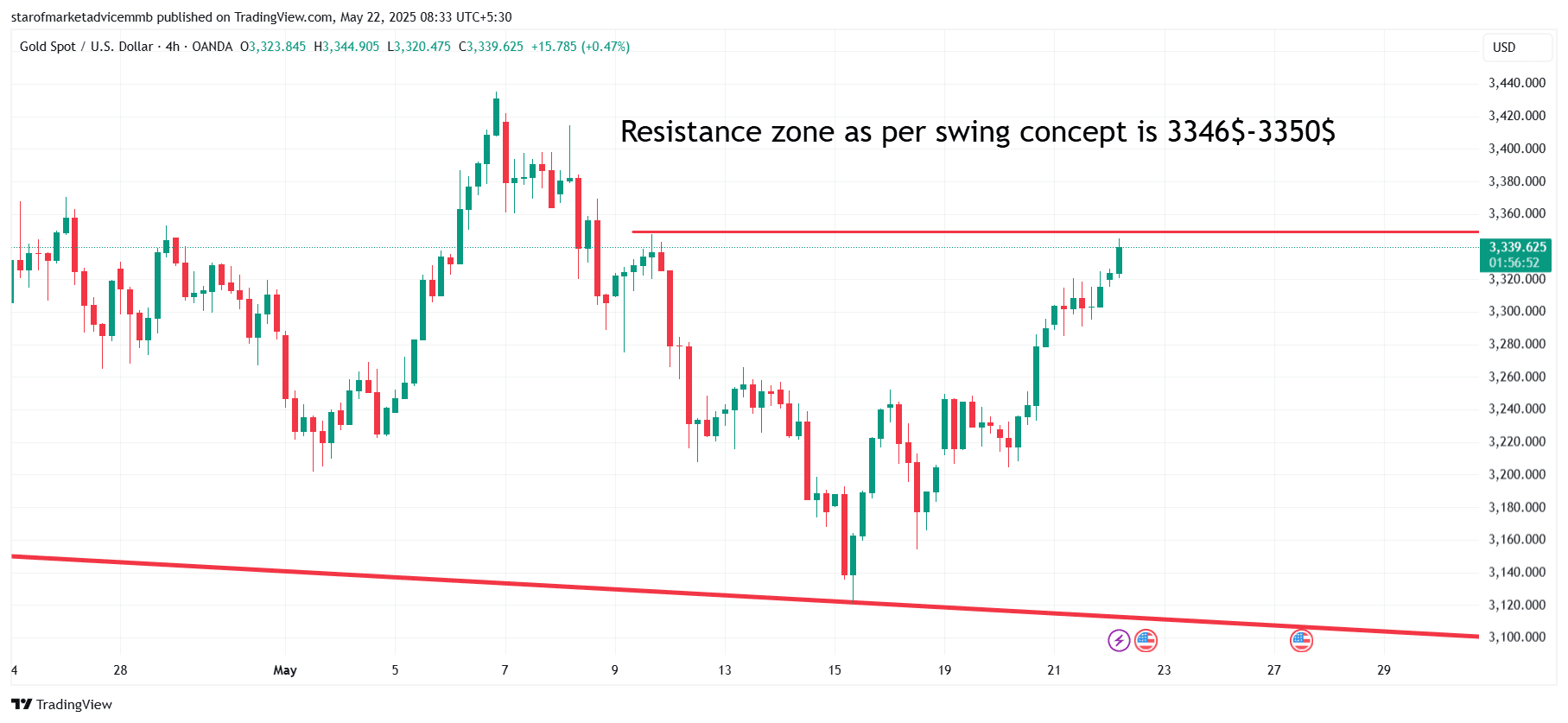 XAUUSD_2025-05-22_08-33-08.png