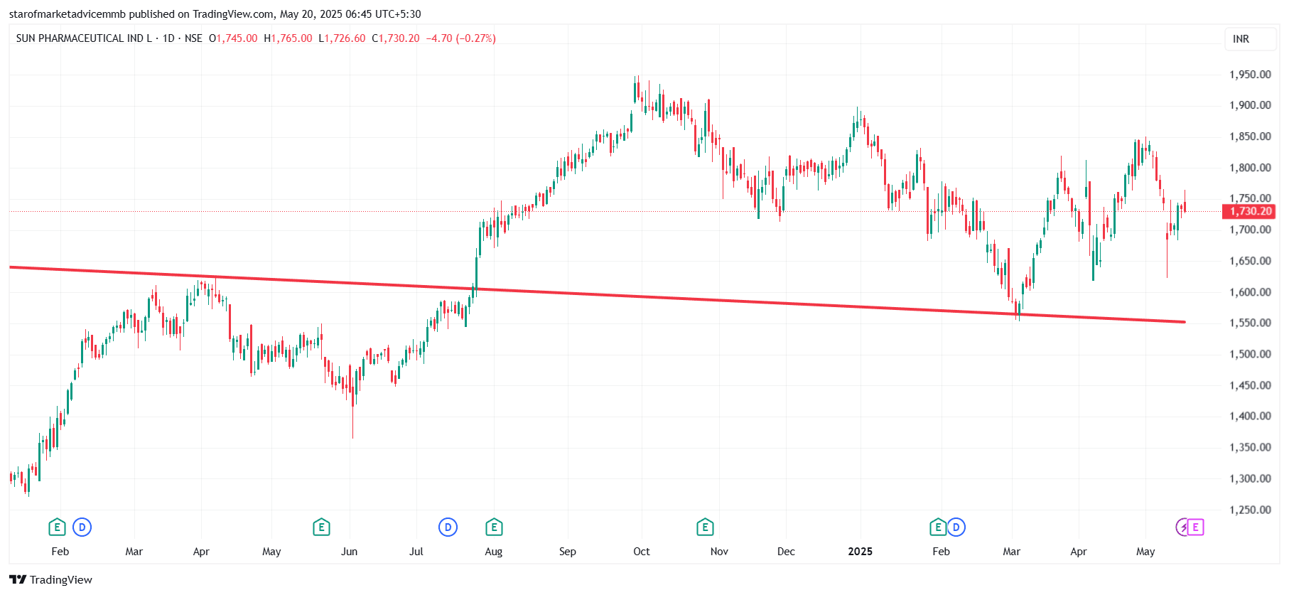 SUNPHARMA_2025-05-20_06-45-48.png