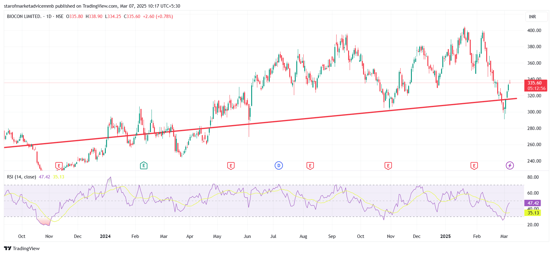 BIOCON_2025-03-07_10-17-05.png