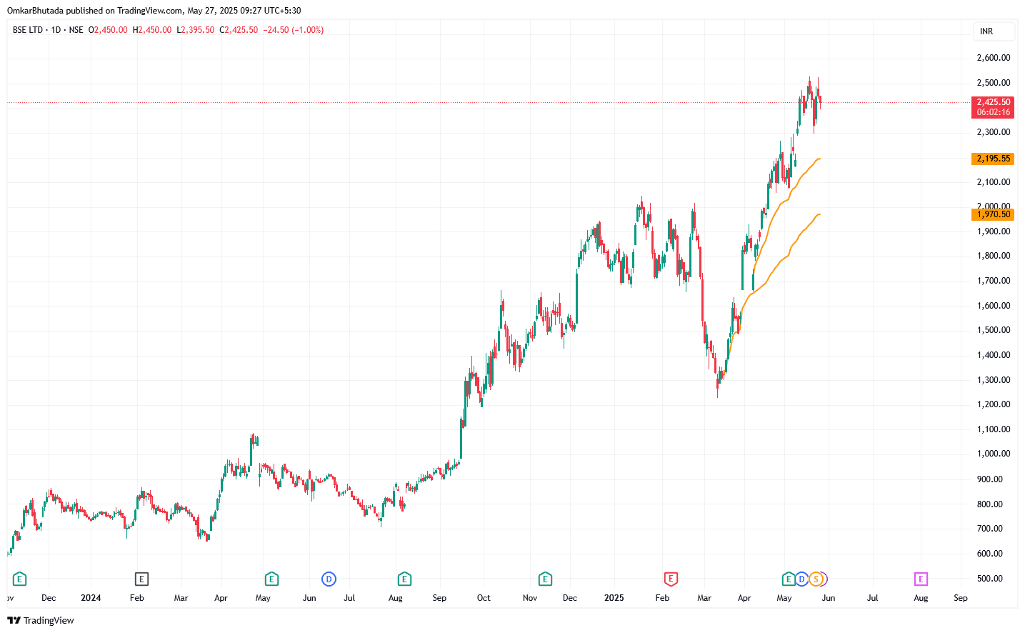 BSE_2025-05-27_09-27-43.png
