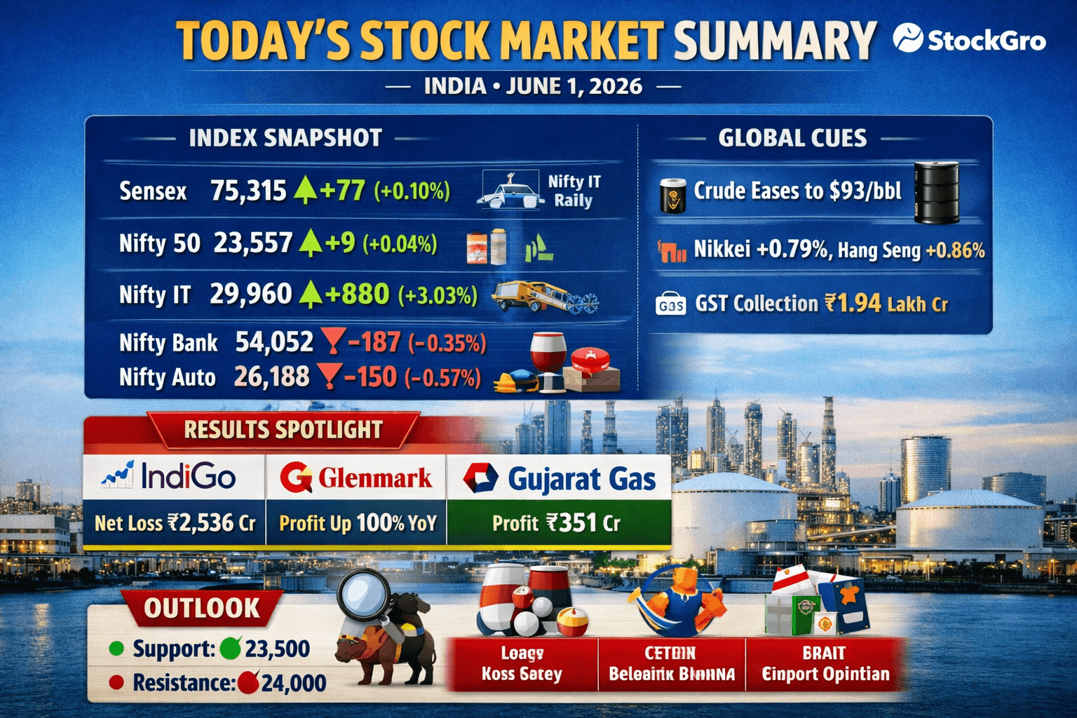 MARKET CLOSING 1 JUN.png