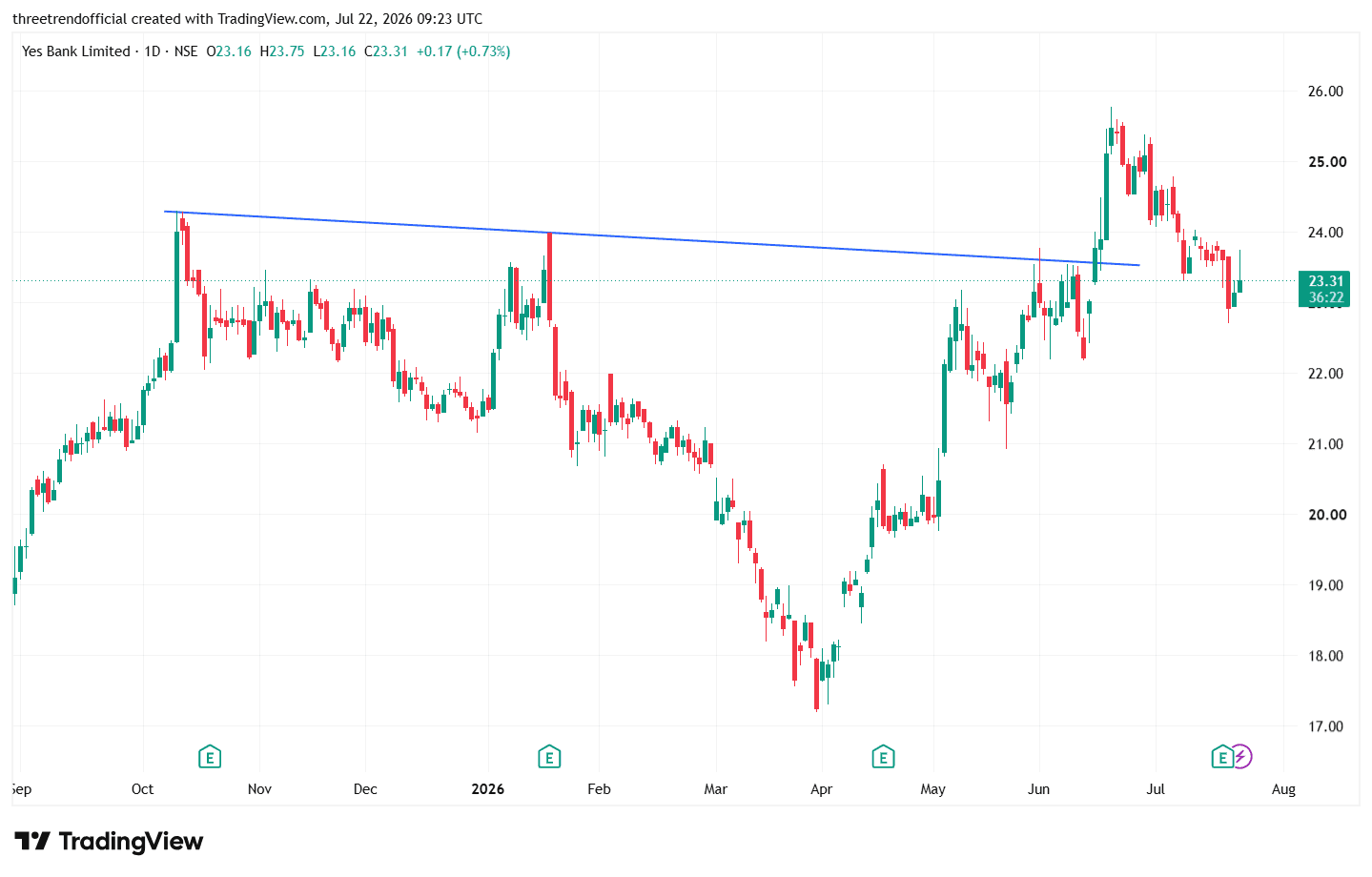 YESBANK_2026-07-22_14-53-38.png