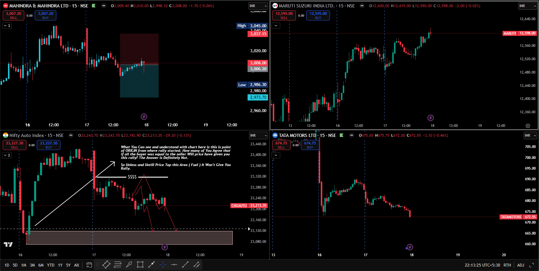 Breakdown Nifty auto .png