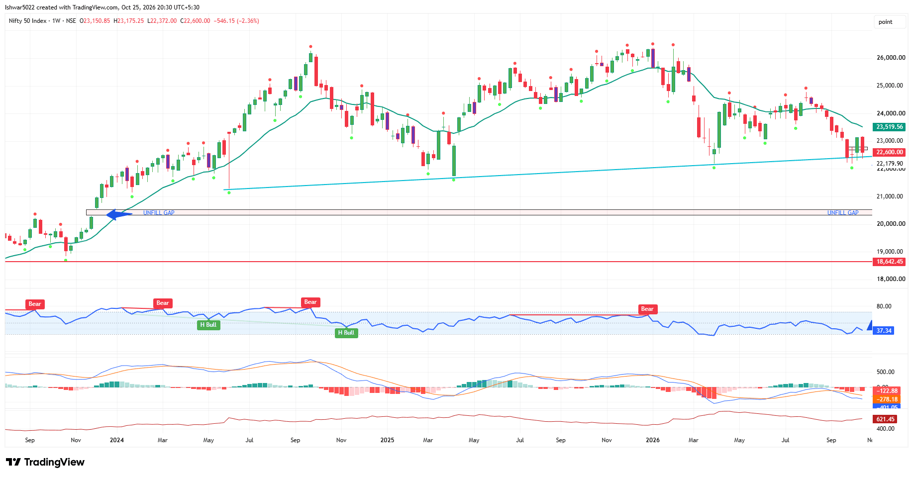NIFTY_2026-10-25 W CHART.png