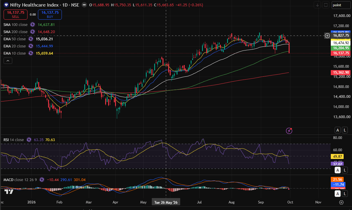 nifty healthcare day chart 01-10-2026.PNG