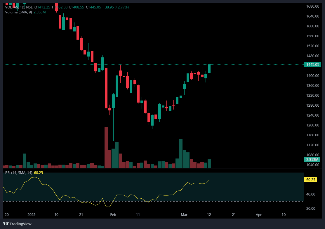 VOLTAS 12th MAR.png