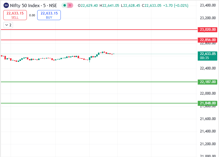 Nifty 10th March - 14th March 2025.png