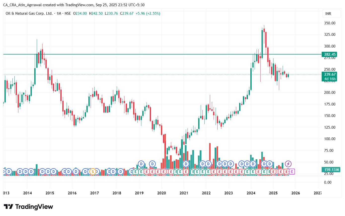 ONGC_2025-09-25_23-52-17.png