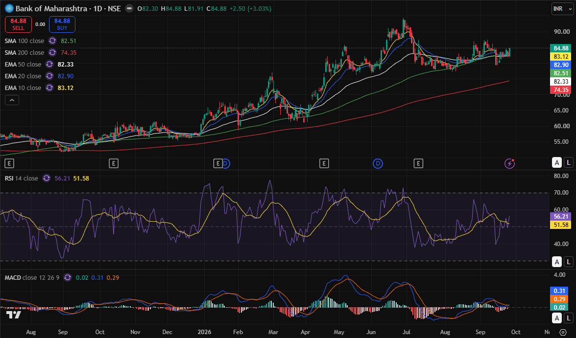 mahabank day chart 25092026.PNG