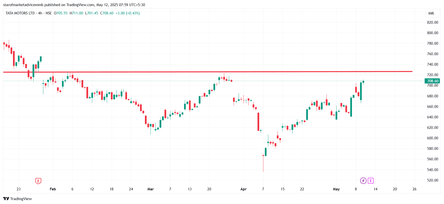 TATAMOTORS_2025-05-12_07-59-01.png