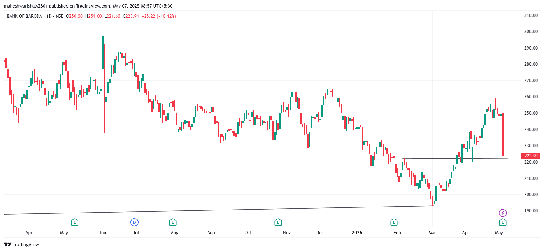 BANKBARODA_2025-05-07_08-57-43.png