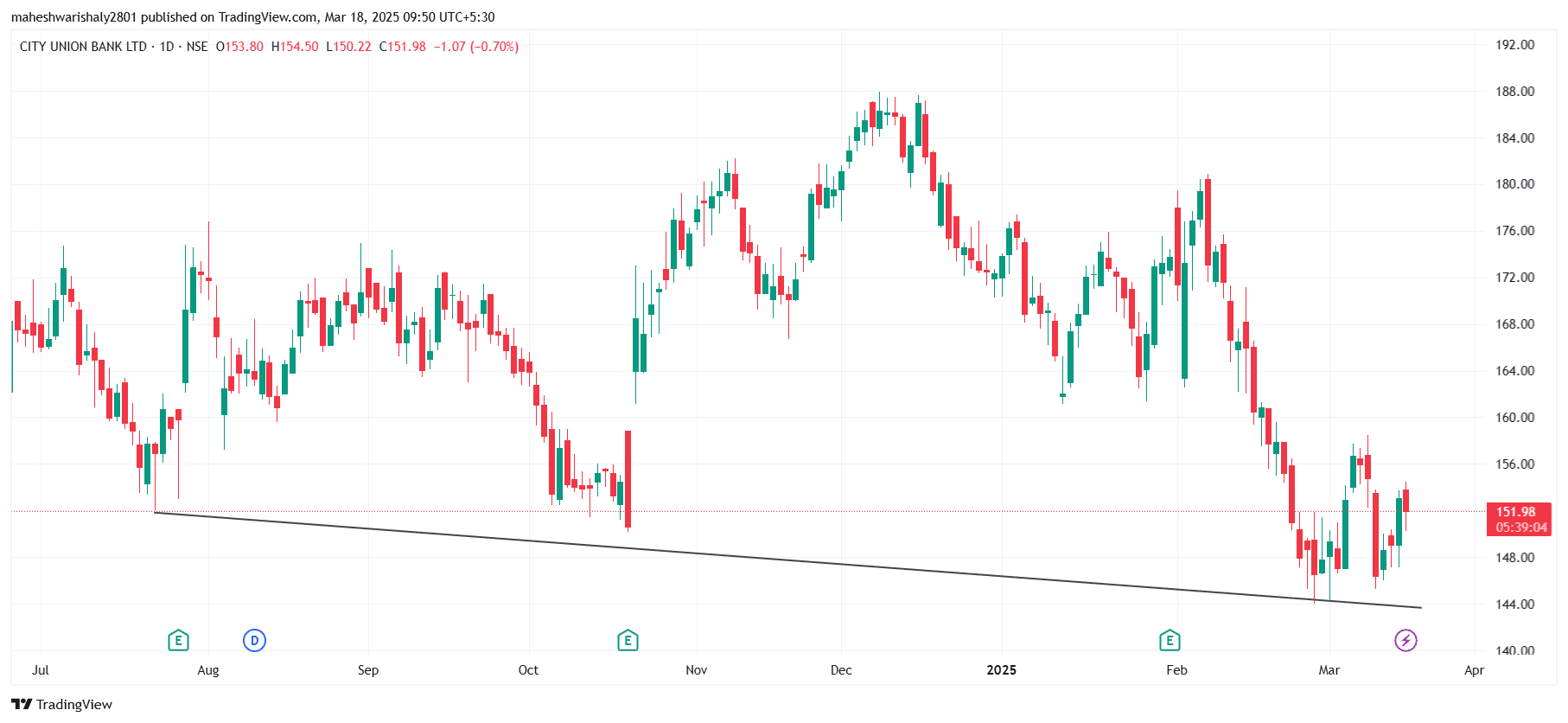 CUB_2025-03-18_09-51-01.png