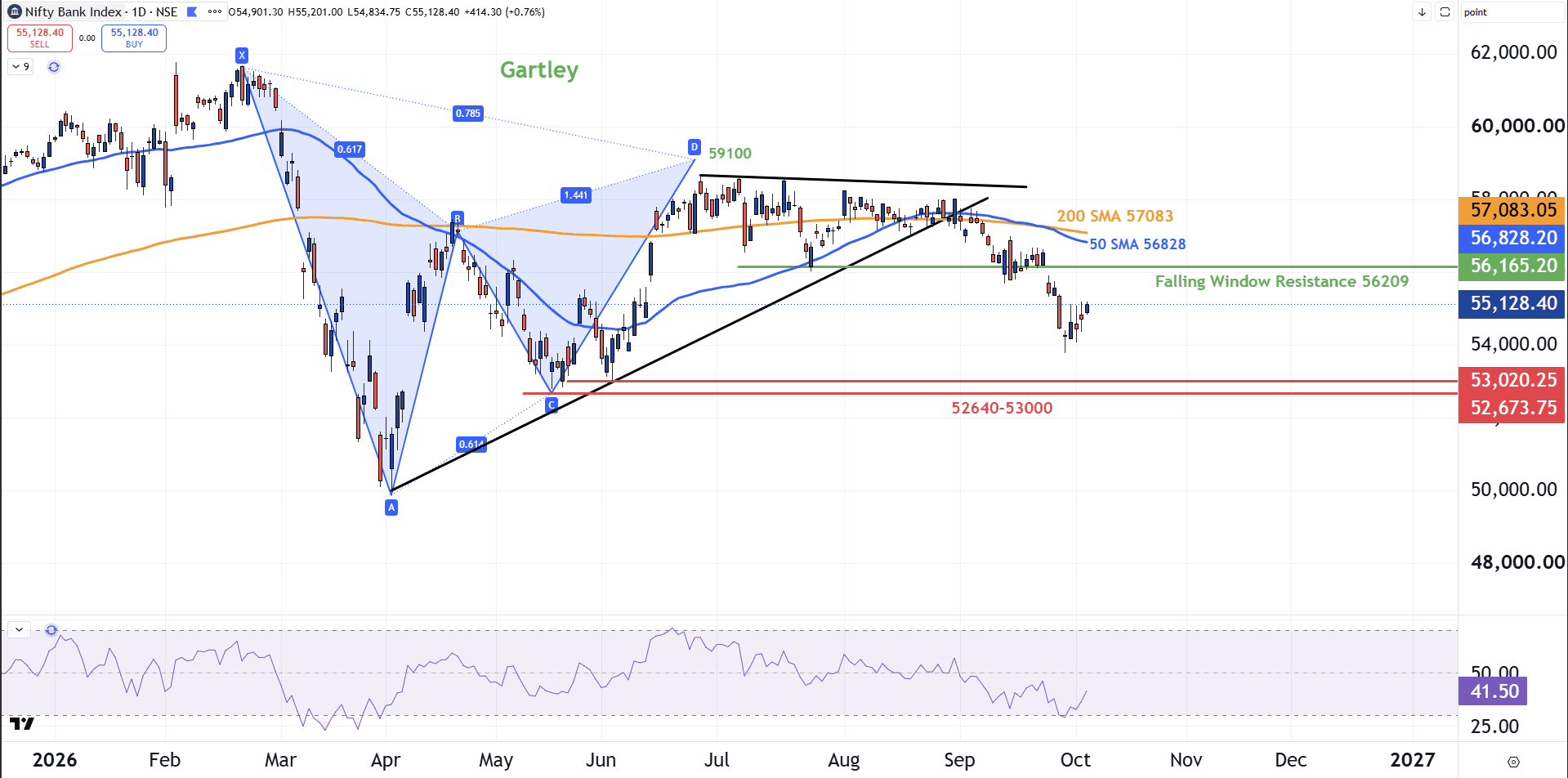 06102026 Banknifty.png