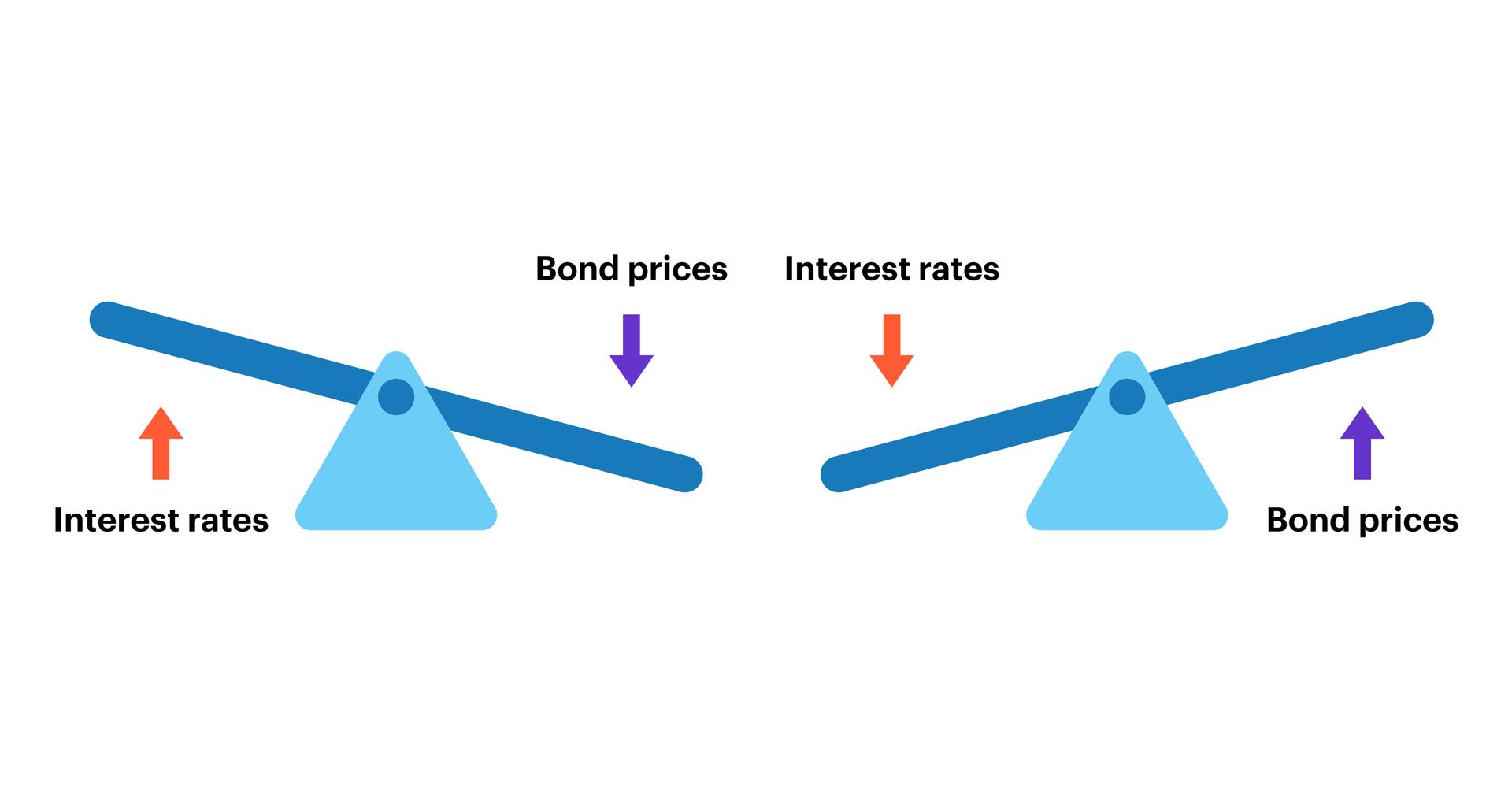 bonds-interest-rates-inflation-02.jpg