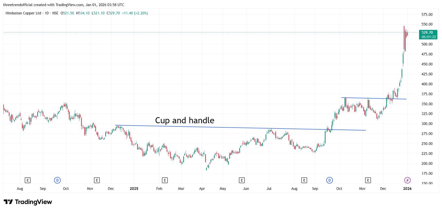 HINDCOPPER_2026-01-01_09-28-37.png