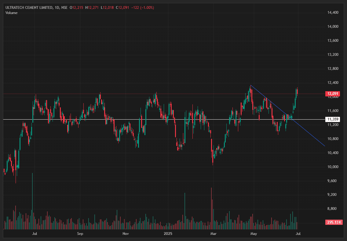 ULTRACEMCO-EQ_2025-06-30_15-10-02.png