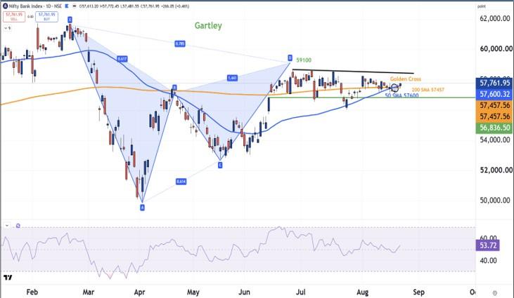 Nifty Bank Weekly 24082026.jpg
