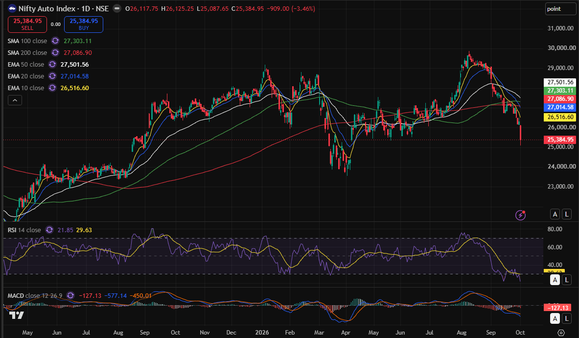 nifty auto day chart 01-10-2026.PNG