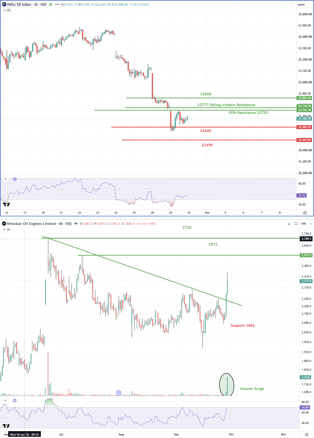 30092026combined_nifty_kirloskar.png