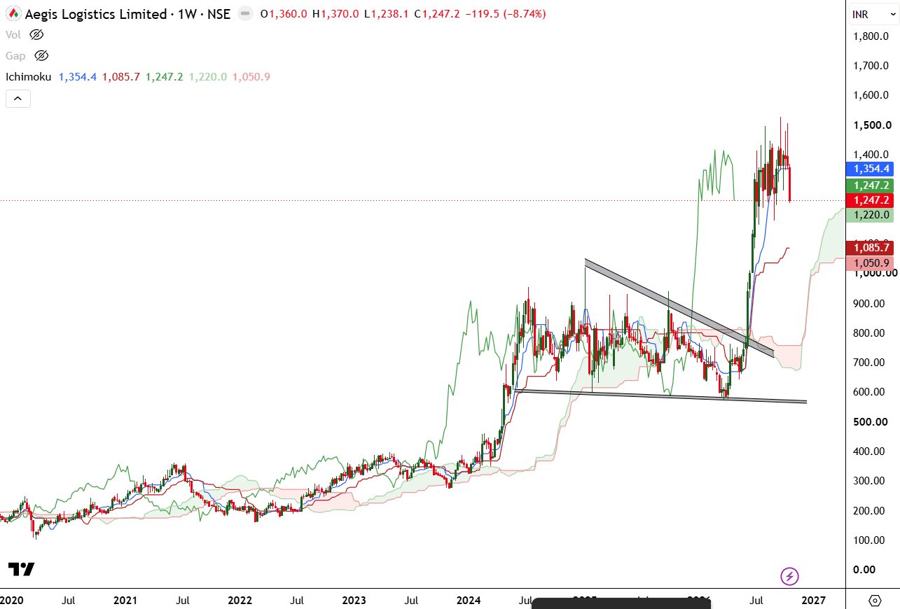 AEGISLOG_Weekly_Breakout_Support_Analysis.png.png