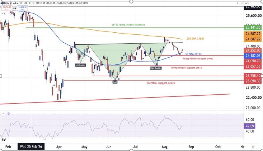 Nifty Weekly 24082026.jpg