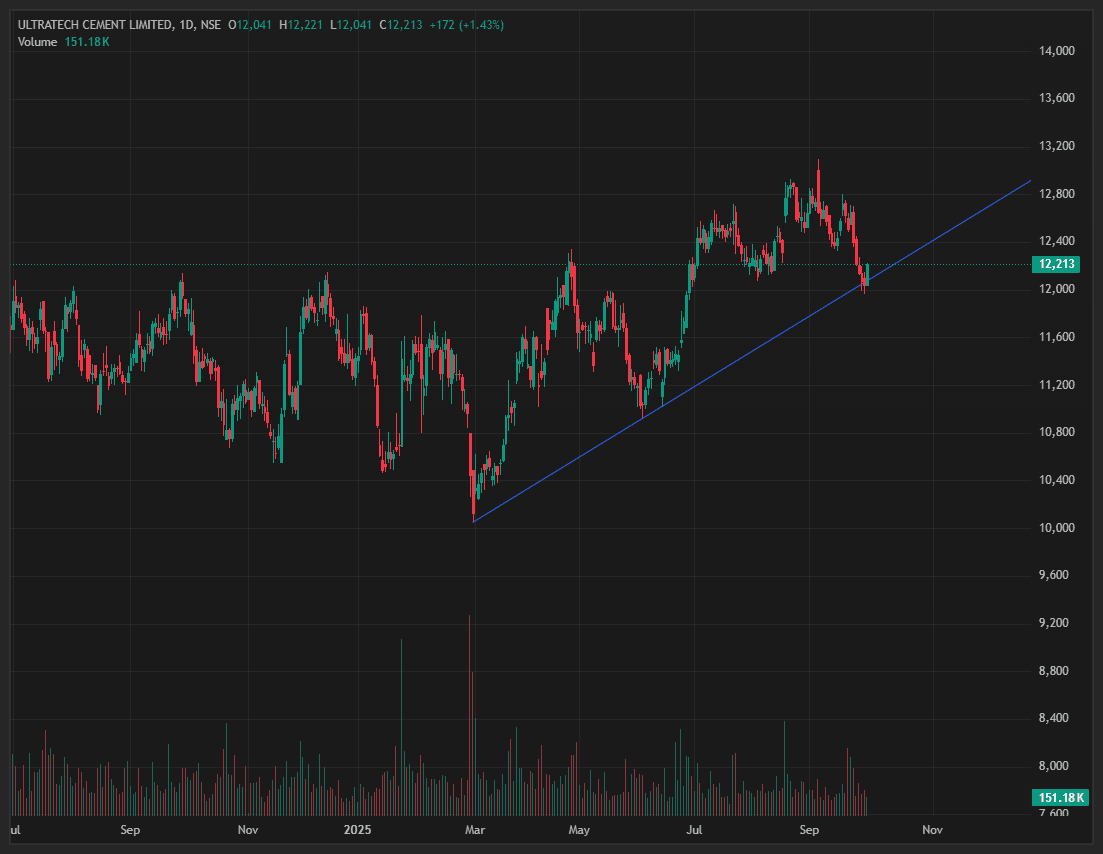 ULTRACEMCO-EQ_2025-09-30_13-20-20.png