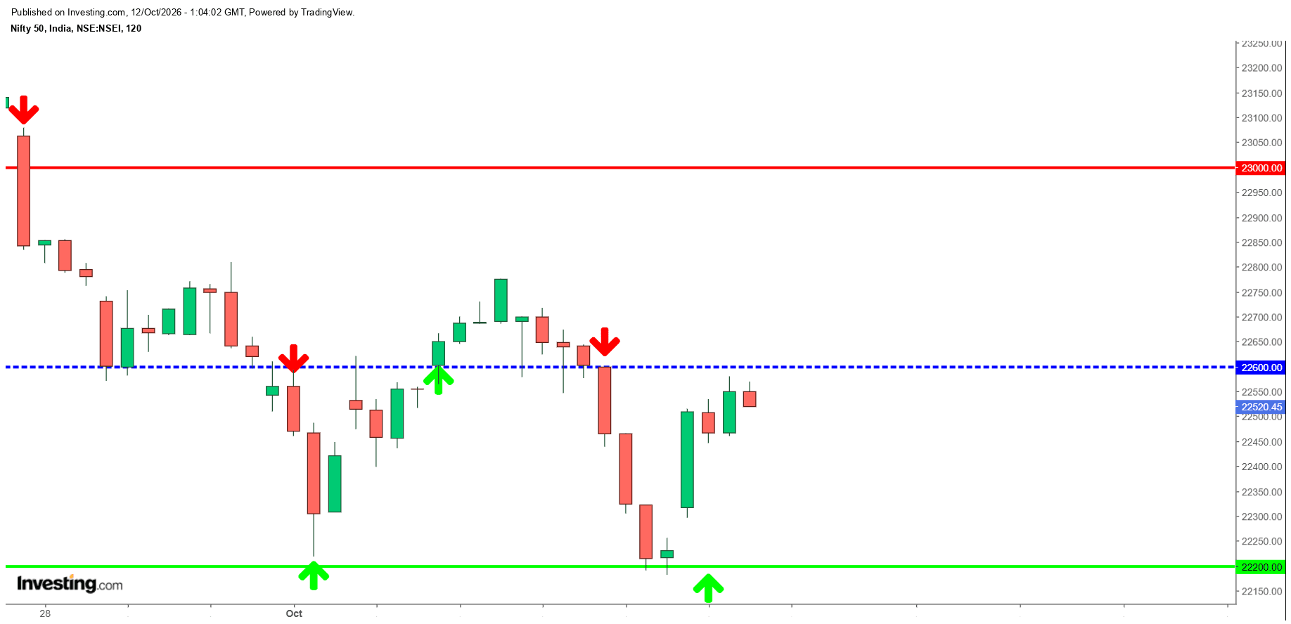 #Nifty.png