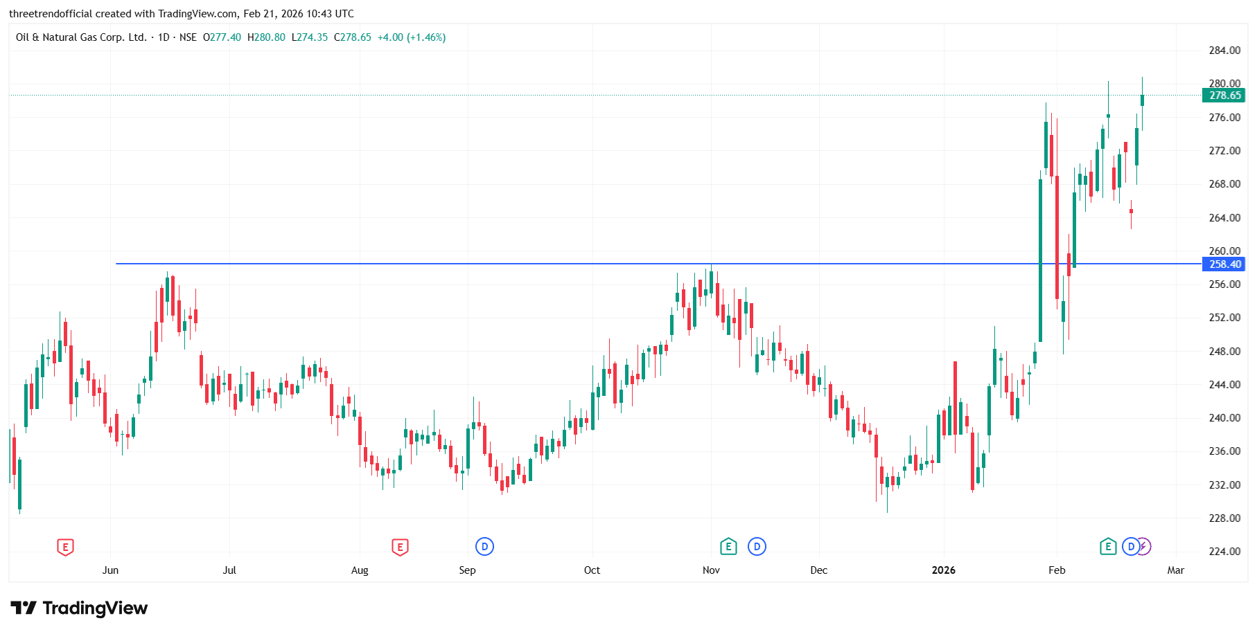 ONGC_2026-02-21_16-13-36.png