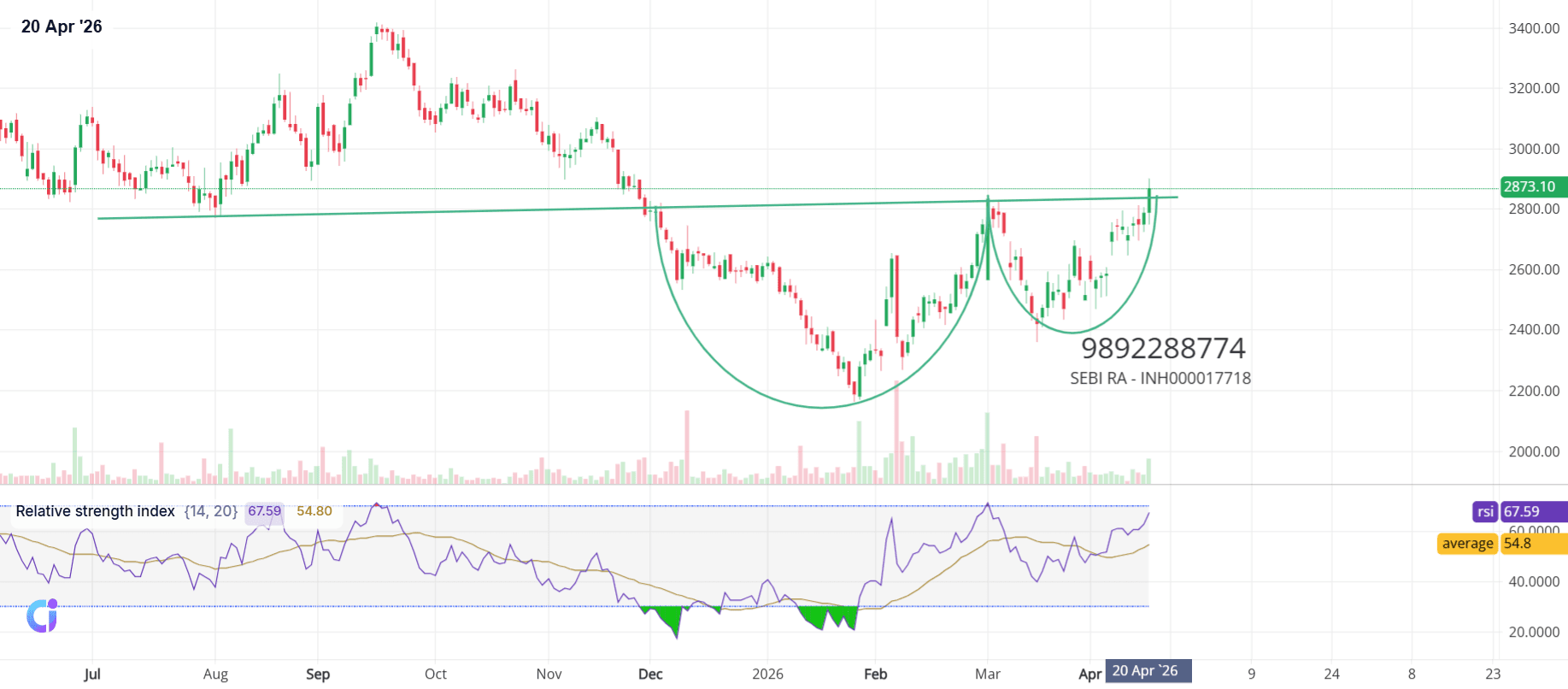 TIINDIA-Daily-snapshot.png