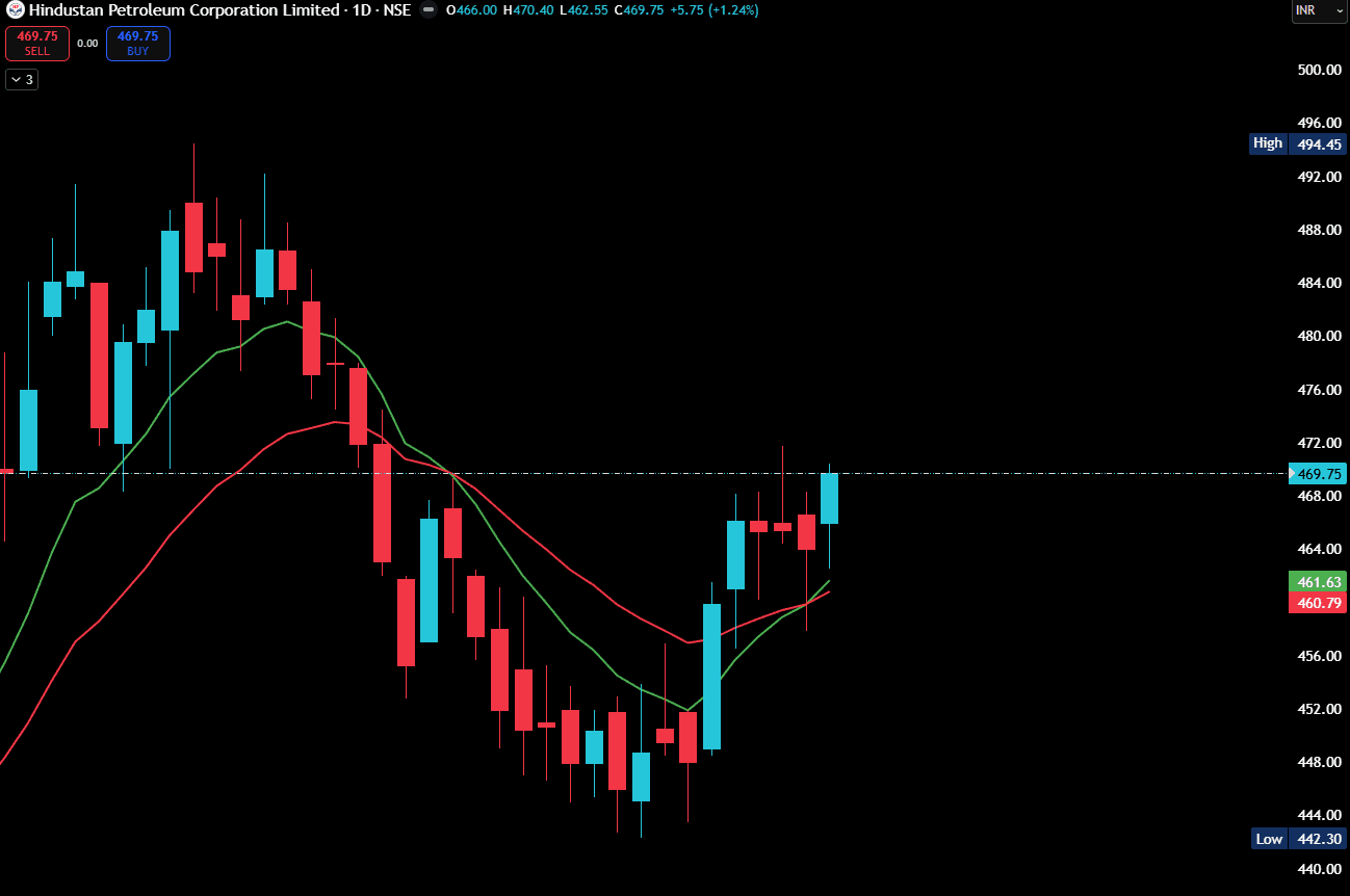 HPCL 21.12.2025.png